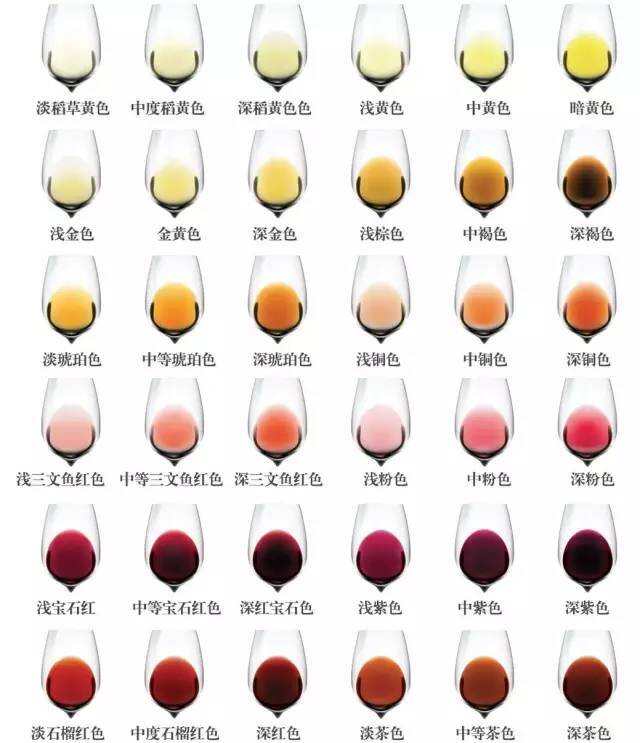 葡萄酒的颜色就能说明很多问题，快拿家中的葡萄酒试试吧