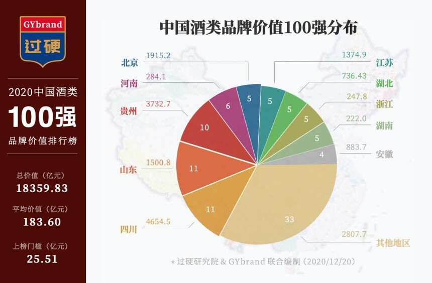 2020年全国酒类品牌价值排行榜，中国名酒发展趋势