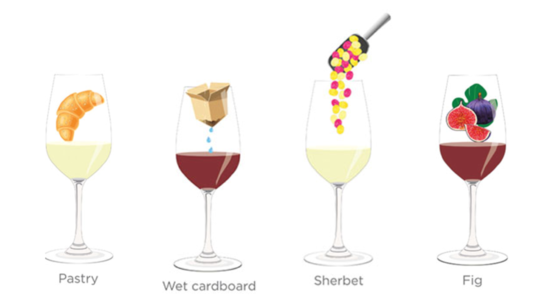 【骏腾酒业】解析那些品酒词们：西式糕点，果子露，无花果