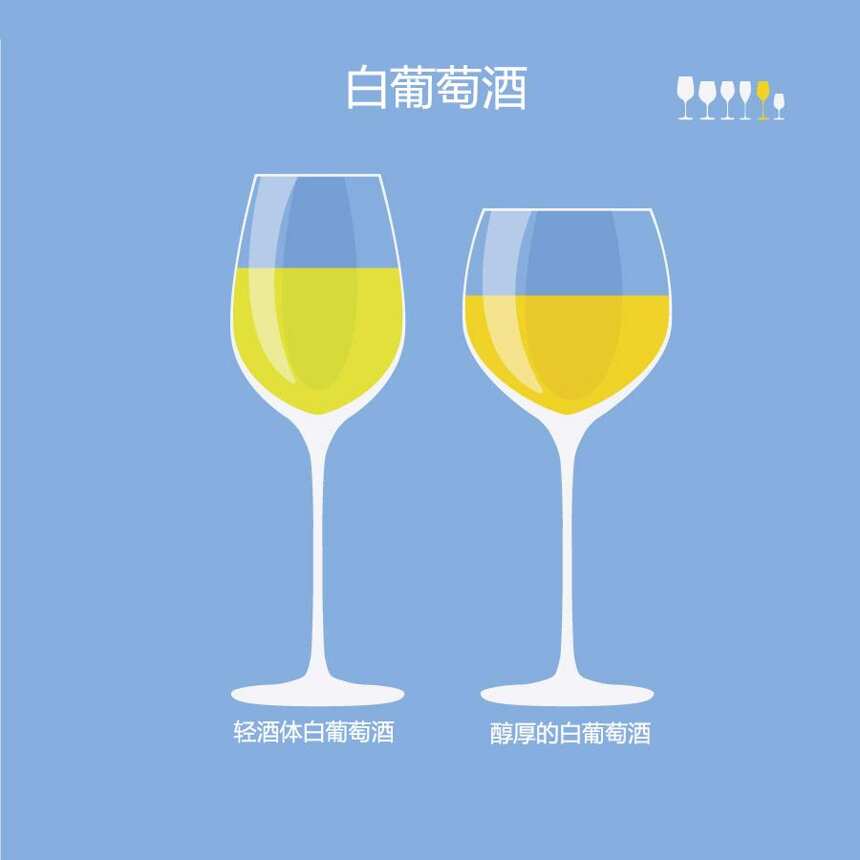 适当的玻璃酒杯对葡萄酒的重要性
