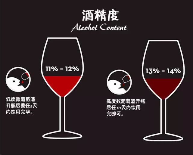 葡萄酒口感平衡六要素：单宁、酸度、甜度、酒精、果香及余味！
