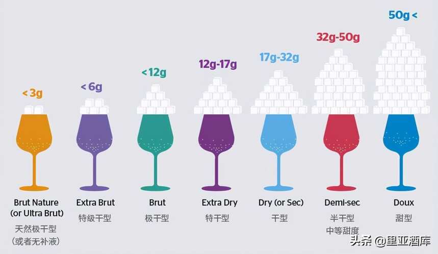 葡萄酒小课堂（5）| 为什么葡萄酒会有酸、涩、甜的味道？