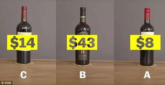 葡萄酒是不是越贵越好？