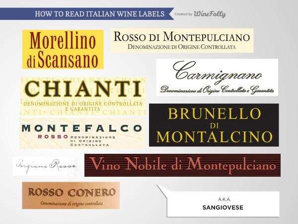 为什么意大利葡萄酒标这么难懂？