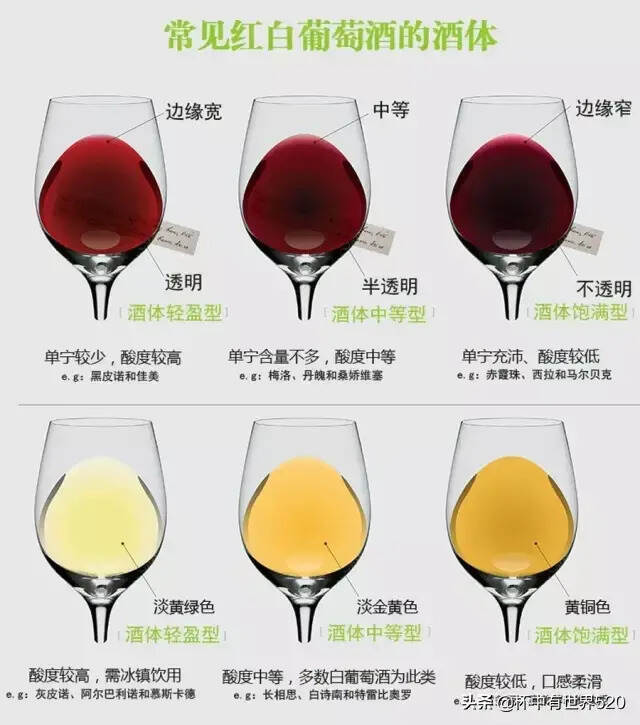 最全的葡萄酒分类,建议收藏.