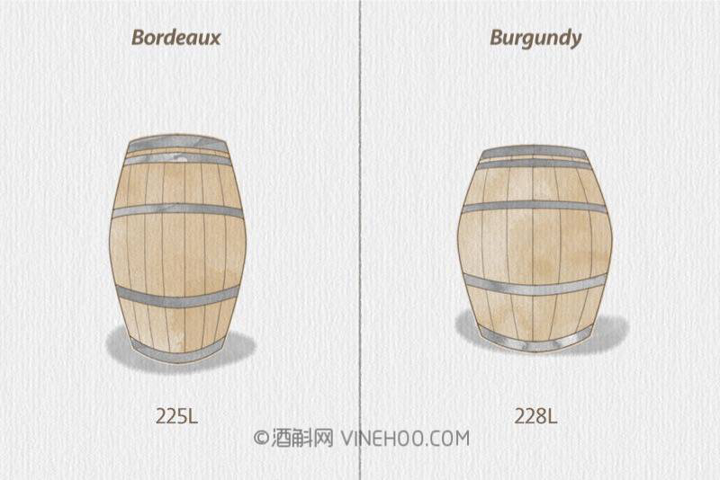 波尔多和勃艮第葡萄酒到底有什么不同？