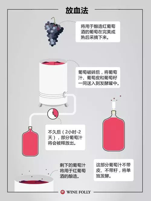葡萄酒知识丨桃红葡萄酒挑选指南