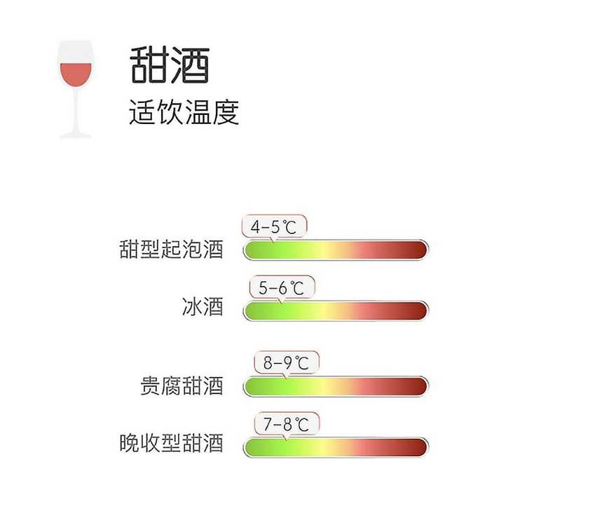 不了解适饮温度，你会错过酒的最佳味道，各种酒适饮温度图鉴