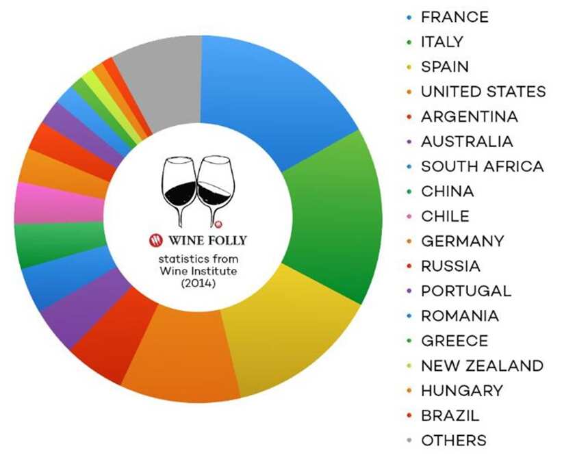 红酒百科常识-世界上有哪些著名的葡萄酒产区？打开新世界大门