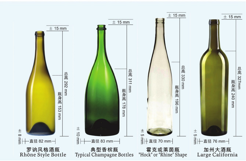八一八：葡萄酒瓶以及酒瓶容量的历史来历