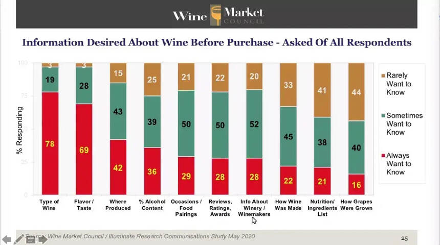 28%人买错37%人踩坑，成熟市场买瓶葡萄酒也这么难吗？