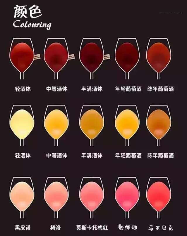 葡萄酒品鉴知识
