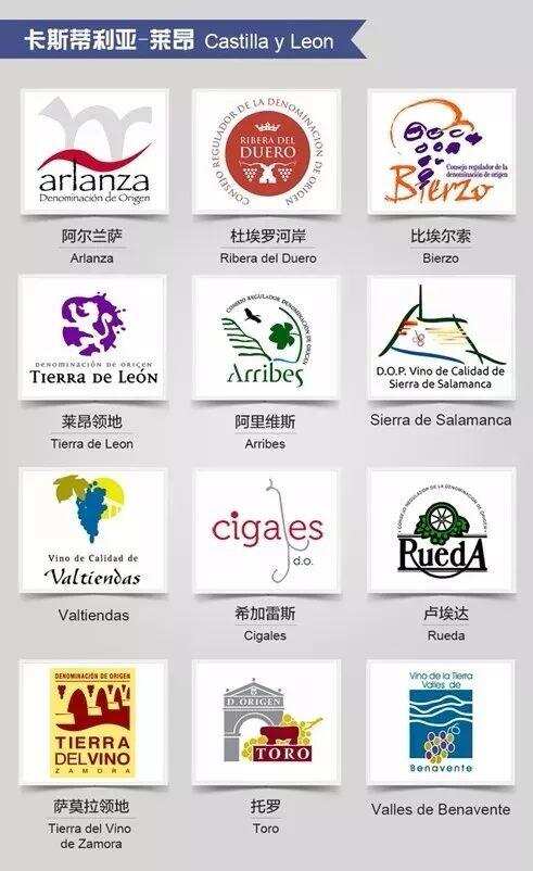 西班牙葡萄酒产区标志一览（中）