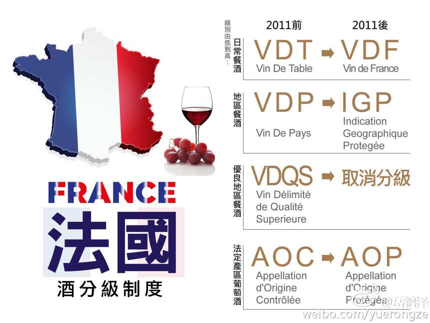读懂法国葡萄酒法律及葡萄酒分级