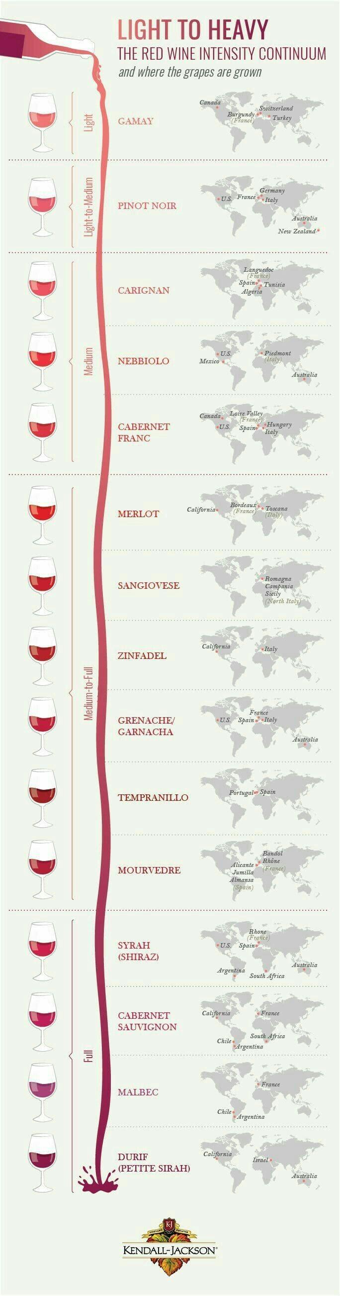 葡萄酒爱好者必看：红酒专业术语中的酒体轻、中、重是什么意思？