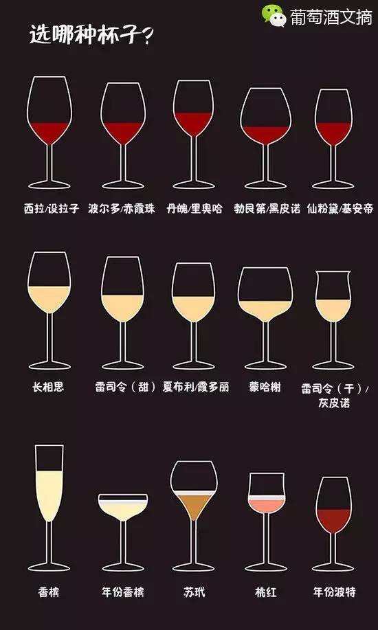 给葡萄酒小白扫盲，10个关于葡萄酒基础知识的图解