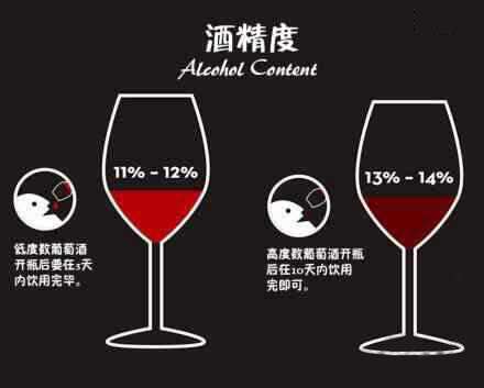 技术贴——九图读懂葡萄酒