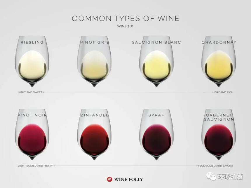 常见的葡萄酒类型（顶级品种）