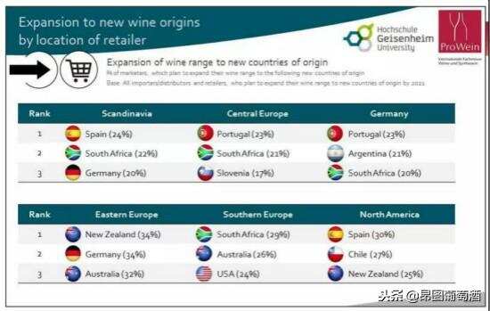 重磅｜ProWein发布葡萄酒最新行业数据及对未来的增长预测