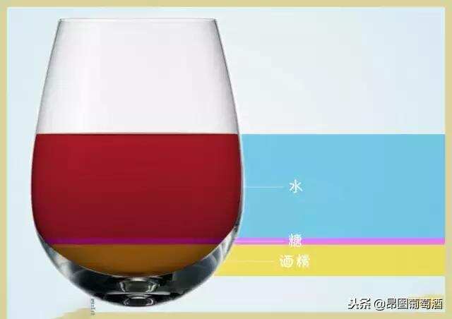 喝红酒和想减肥不冲突！红葡萄酒中藏有多少卡路里？能放心喝吗？