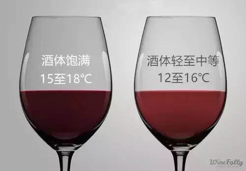 简单学会侍酒温度，轻松提升你喝葡萄酒的档次
