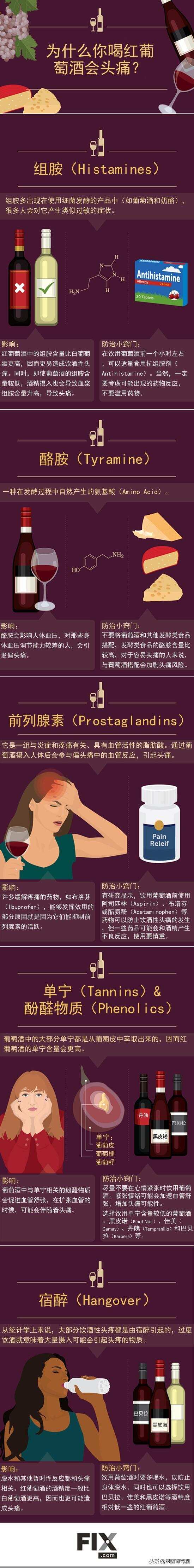 喝葡萄酒后为何出现头痛现象？科学研究：真正原因是这个！