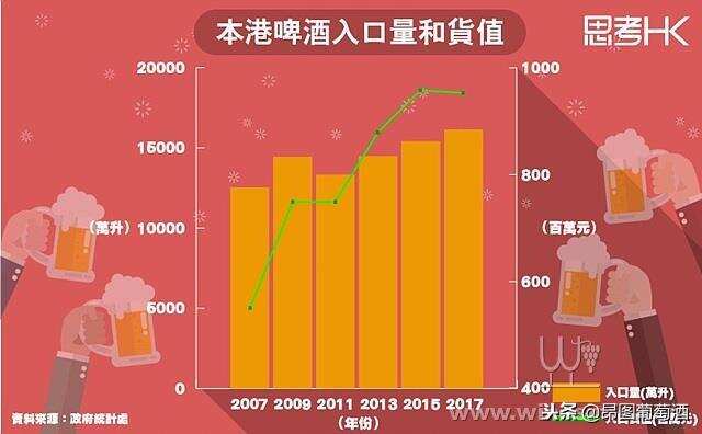 香港葡萄酒酒价由14亿，飙升至近115亿，增加近7倍？！如何做到的