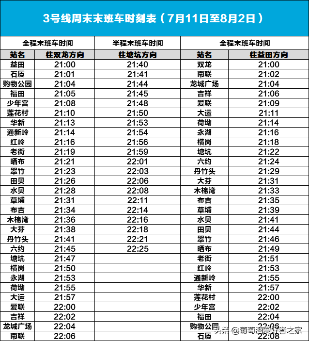 接下来几个周末，深圳地铁3号线将提前结束运营！最新时刻表