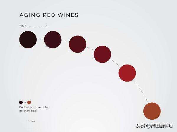葡萄酒颜色的背后，不仅是红色、白色这么简单！如何看色品酒？