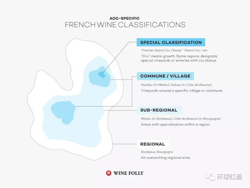AOC 葡萄酒：解码法国葡萄酒的分类
