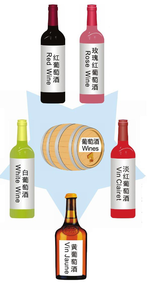 葡萄酒分类