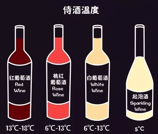 葡萄酒常识大集锦