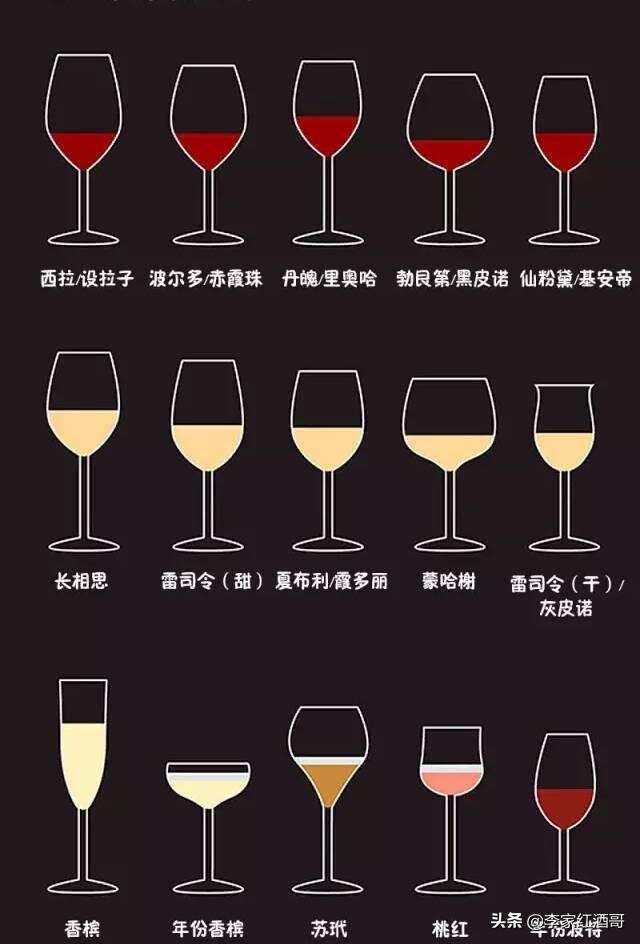 葡萄酒必备基础知识