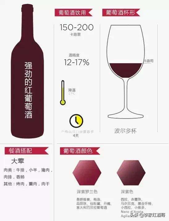 关于葡萄酒的有趣小知识