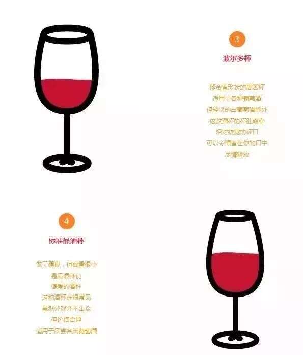 不会喝红酒，学习喝红酒其实是很容易的