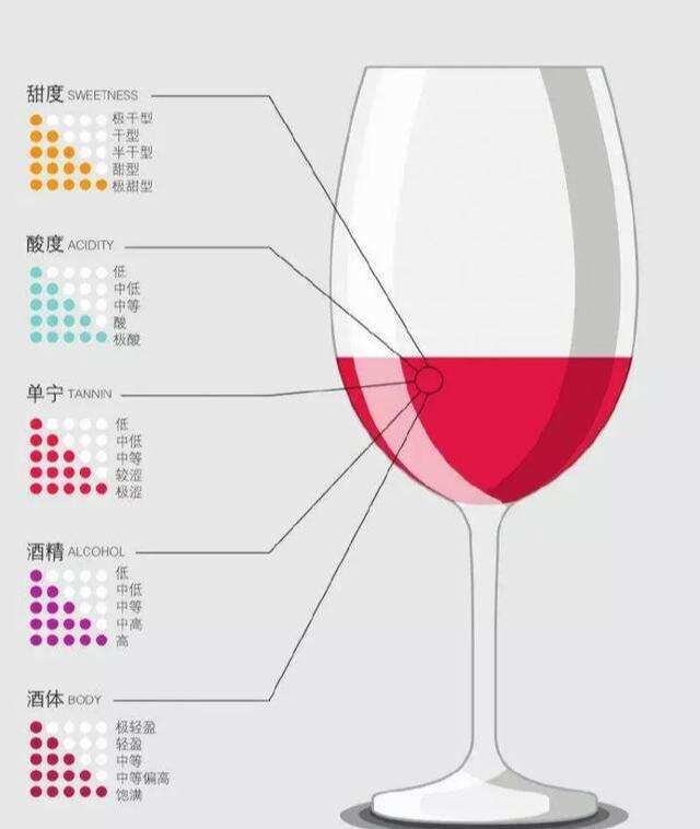 葡萄酒真是纯天然的吗？