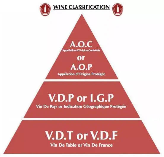 红酒标有VCE/VDF，超过100元就别买了，坑！