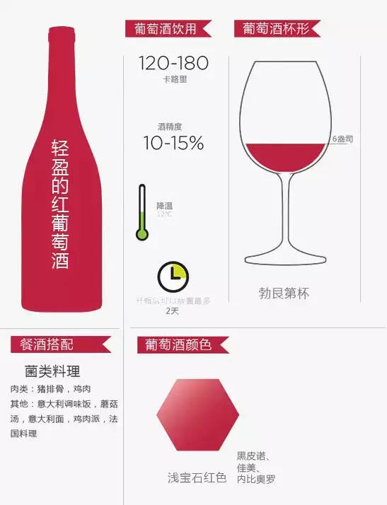 十二张图告诉你认识葡萄酒的正确姿势