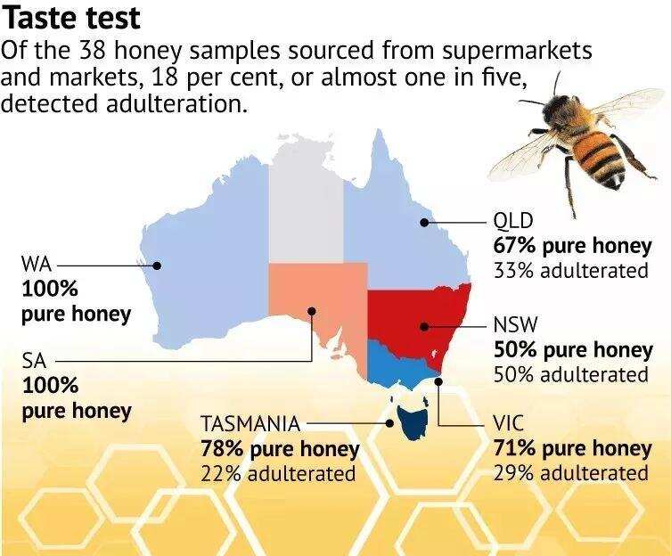 白混澳洲那么久～关于澳洲蜂蜜，这可能是你见过最全的解读和测评
