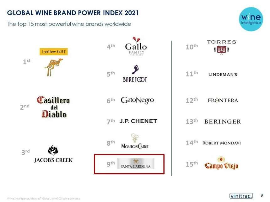 定了！全球影响力第9的酒庄，在2022年初干了这件大事｜富隆酒业