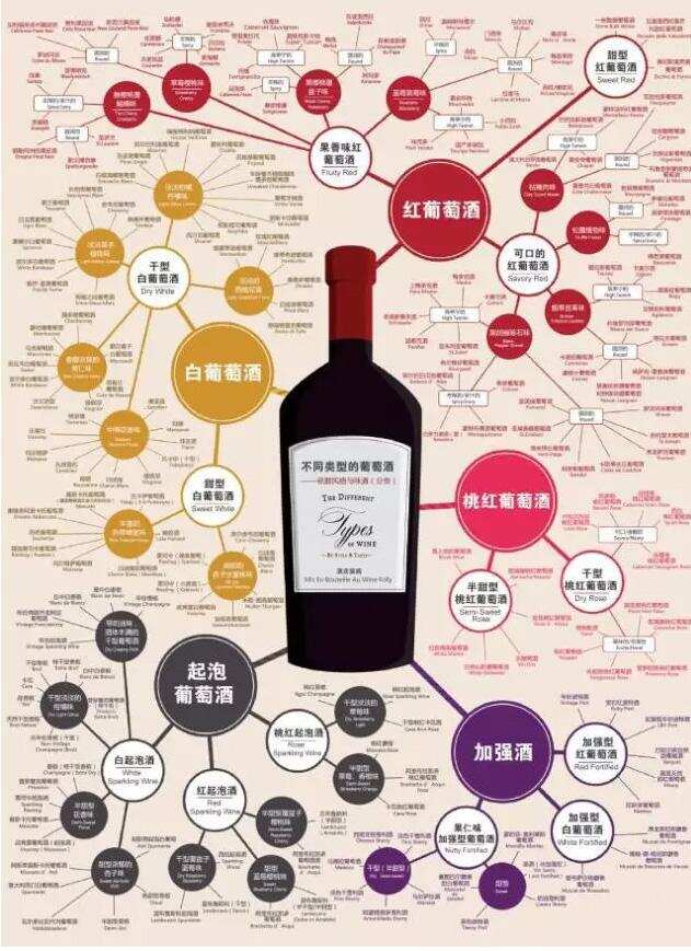 懂葡萄酒是不说“红酒”二字，端杯姿势表现你的品味