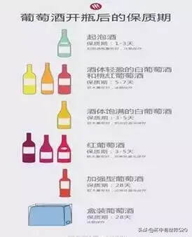 你的葡萄酒开瓶后能保存多久？