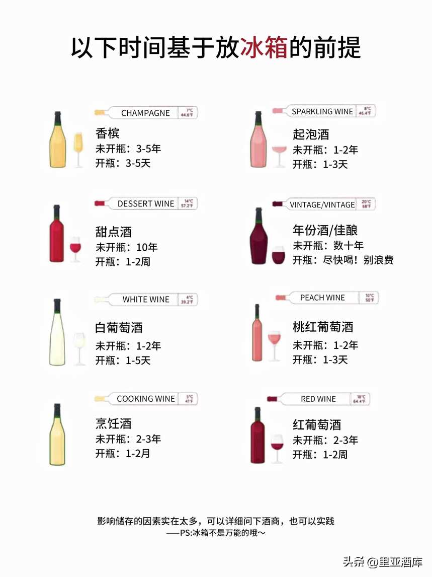 葡萄酒开瓶后能保存多久？