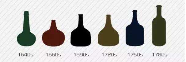 【小堂告诉你】为什么葡萄酒瓶的颜色通常是墨绿色的？