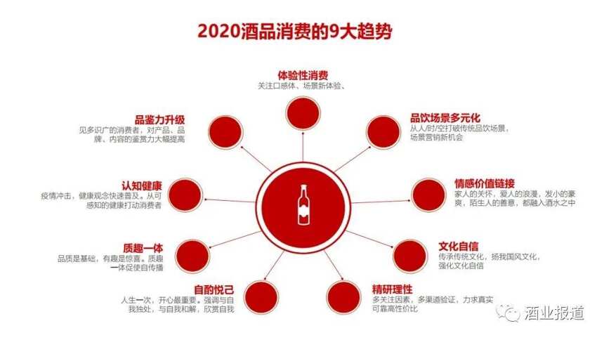 解读2021年！中国白酒的涨与不涨