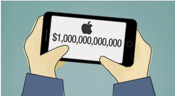 苹果市值破1,000,000,000,000美元！相当于3个深圳GDP