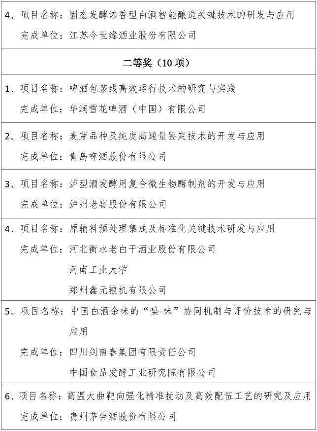 中国酒业协会科学技术奖评审结果公示（附评审结果名单）