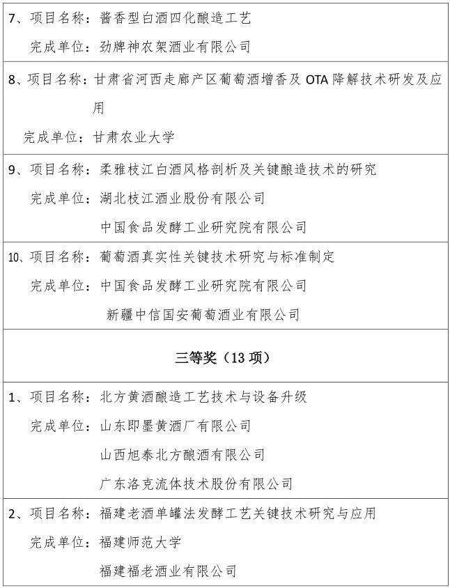 中国酒业协会科学技术奖评审结果公示（附评审结果名单）