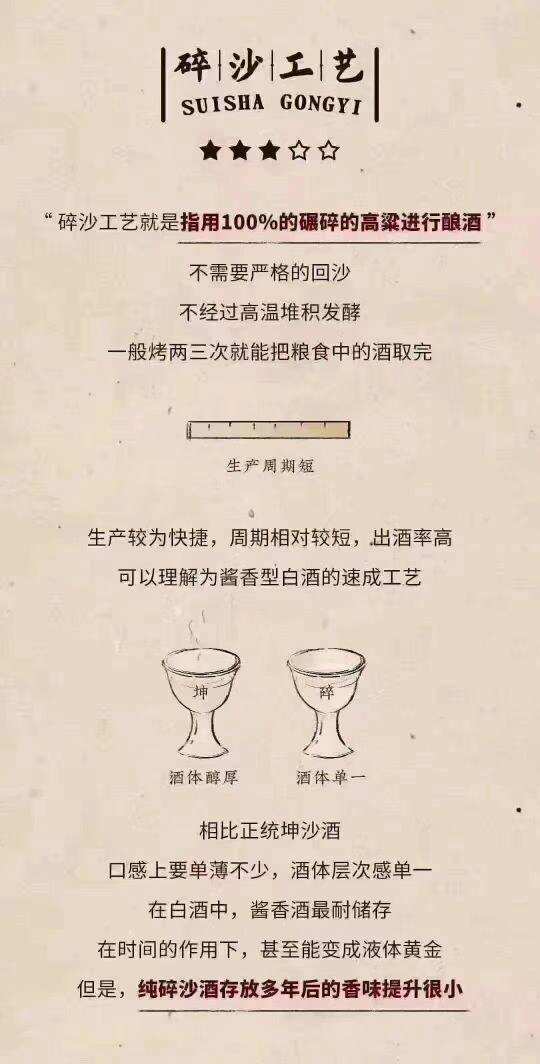 正宗的大曲酱香酒，产自贵州省茅台镇，取材于当地。
