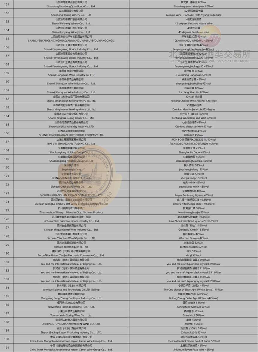 超级重磅｜中国内地以191枚奖牌荣膺世界烈酒大赛之首（附获奖名单）